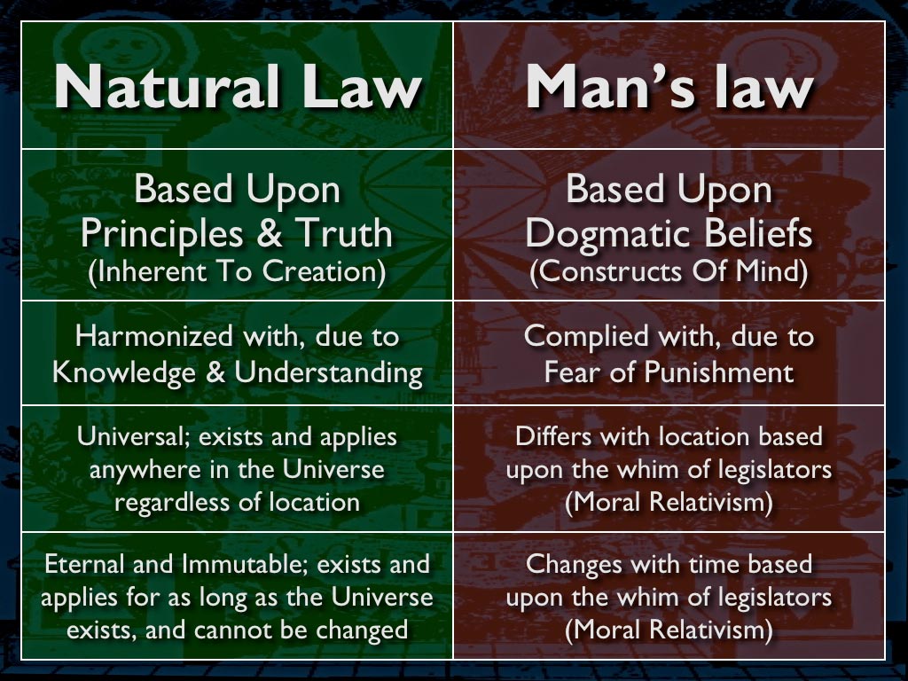 The Difference Between Natural Law And Man Made Law